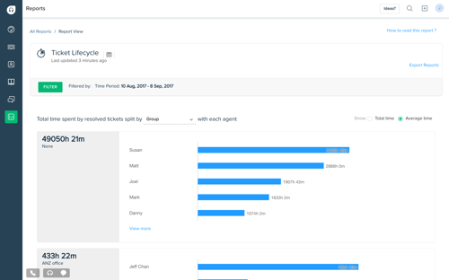Reports - ticket lifecycle